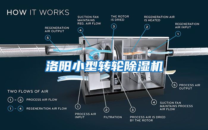 洛阳小型转轮除湿机