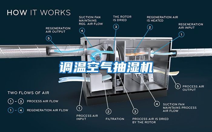 调温空气抽湿机