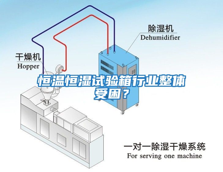 恒温恒湿试验箱行业整体受困？