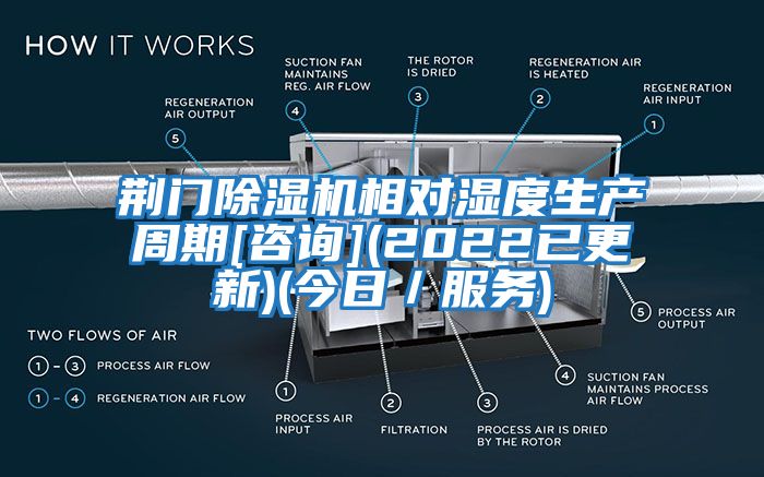 荆门除湿机相对湿度生产周期[咨询](2022已更新)(今日／服务)