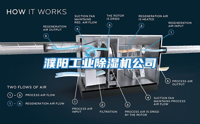 濮阳工业除湿机公司