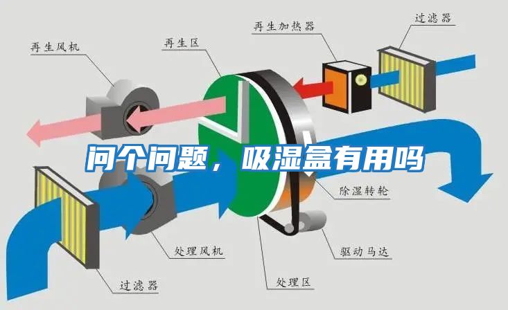 问个问题，吸湿盒有用吗