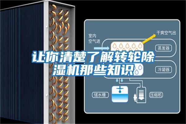 让你清楚了解转轮除湿机那些知识