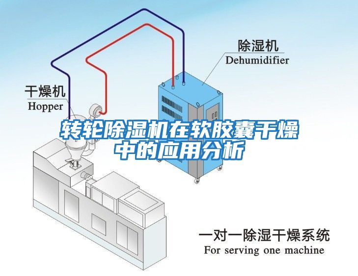 转轮除湿机在软胶囊干燥中的应用分析