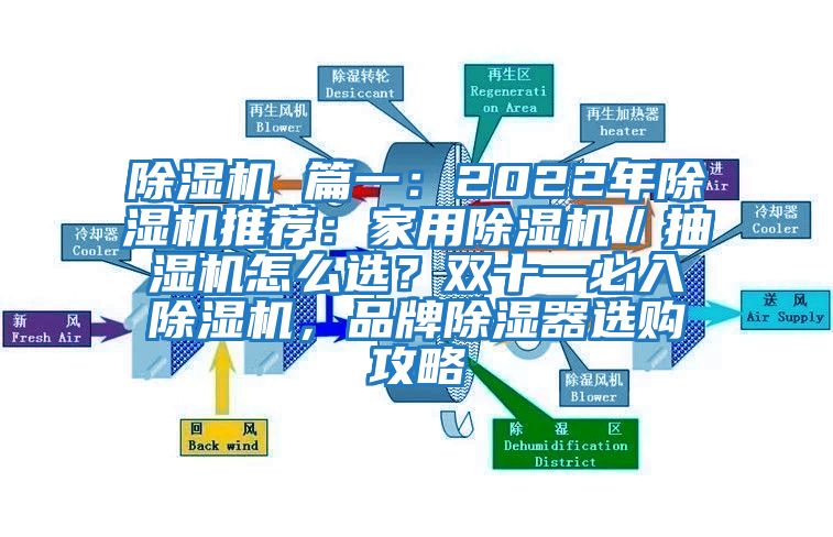 除湿机 篇一：2022年除湿机推荐：家用除湿机／抽湿机怎么选？双十一必入除湿机，品牌除湿器选购攻略