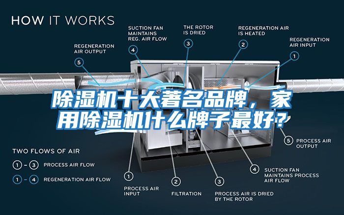 除湿机十大著名品牌，家用除湿机什么牌子最好？