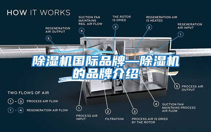 除湿机国际品牌—除湿机的品牌介绍