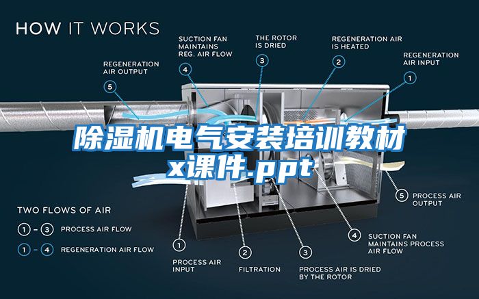 除湿机电气安装培训教材x课件.ppt