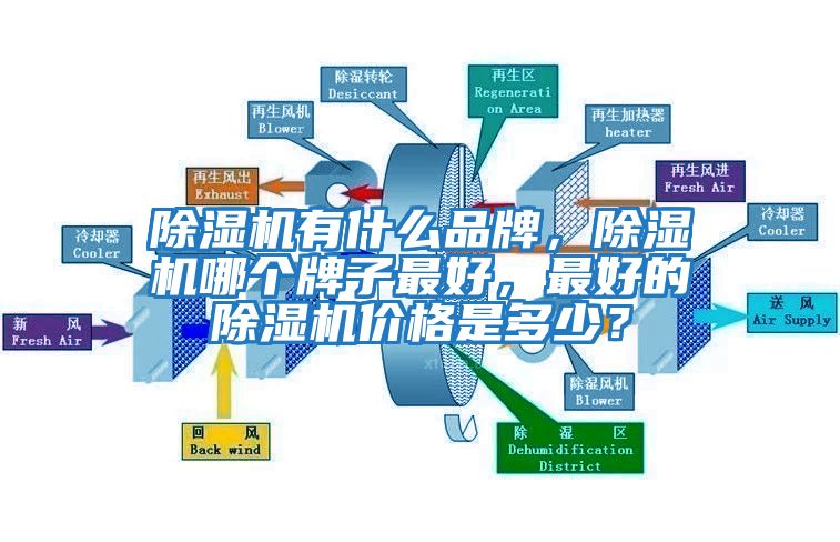 除湿机有什么品牌，除湿机哪个牌子最好，最好的除湿机价格是多少？